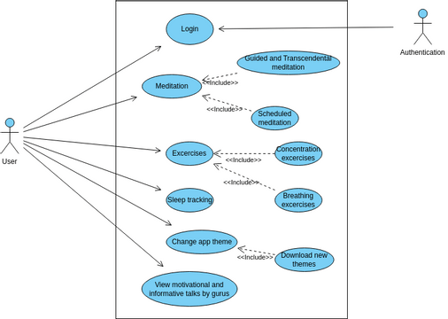 Use Case Visual Paradigm User Contributed Diagrams Designs